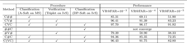 Figure 4 for Large-scale Bisample Learning on ID vs. Spot Face Recognition