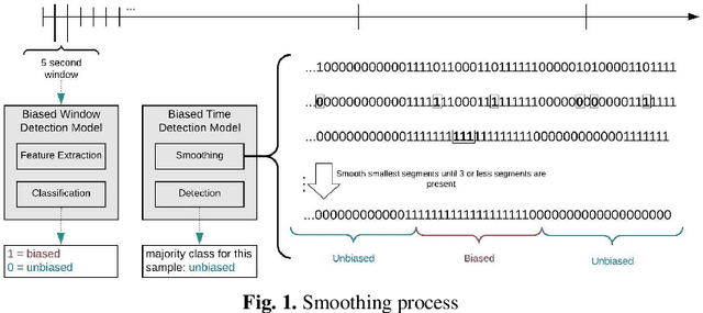 Figure 2 for Detection of Racial Bias from Physiological Responses