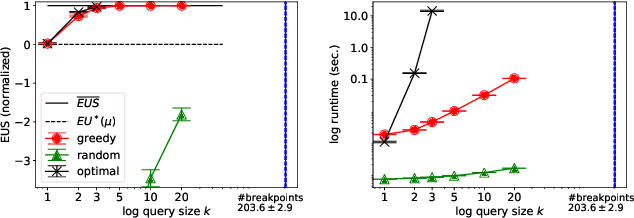 Figure 3 for Efficient Querying for Cooperative Probabilistic Commitments