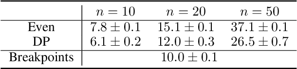 Figure 2 for Efficient Querying for Cooperative Probabilistic Commitments