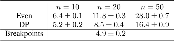 Figure 4 for Efficient Querying for Cooperative Probabilistic Commitments