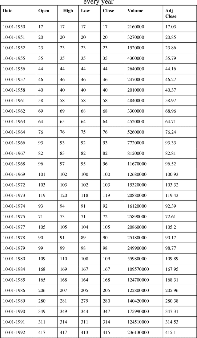 Figure 4 for A novel improved fuzzy support vector machine based stock price trend forecast model