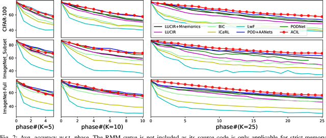 Figure 2 for ACIL: Analytic Class-Incremental Learning with Absolute Memorization and Privacy Protection