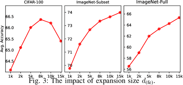 Figure 3 for ACIL: Analytic Class-Incremental Learning with Absolute Memorization and Privacy Protection