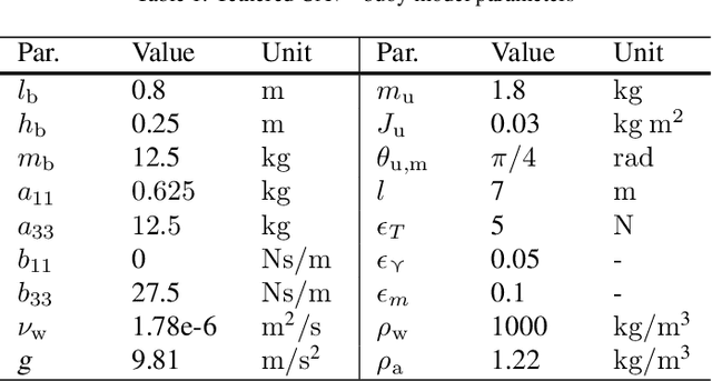 Figure 2 for Marine Locomotion: A Tethered UAV$-$Buoy System with Surge Velocity Control