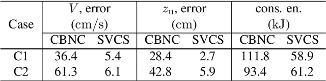 Figure 4 for Marine Locomotion: A Tethered UAV$-$Buoy System with Surge Velocity Control