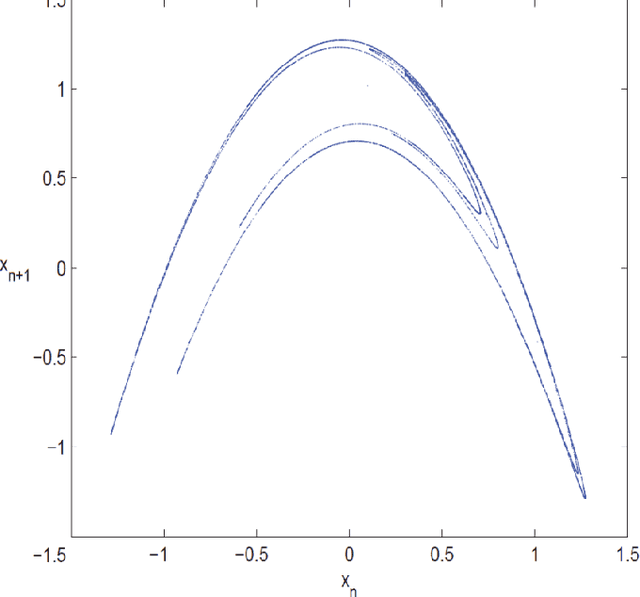 Figure 1 for A New Scheme for Image Compression and Encryption Using ECIES, Henon Map, and AEGAN