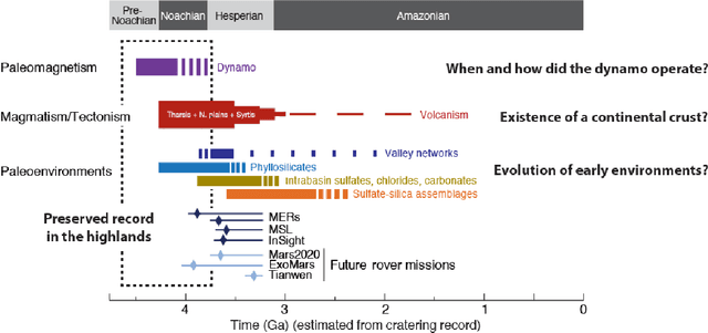 Figure 3 for Motivations and Preliminary Design for Mid-Air Deployment of a Science Rotorcraft on Mars