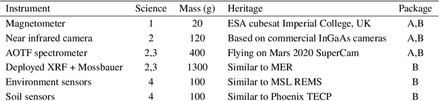 Figure 2 for Motivations and Preliminary Design for Mid-Air Deployment of a Science Rotorcraft on Mars