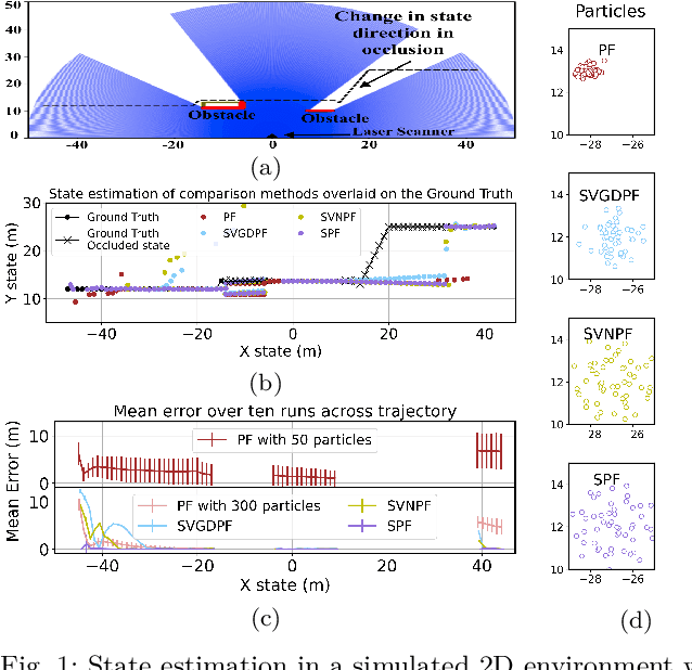 Figure 1 for Stein Particle Filter for Nonlinear, Non-Gaussian State Estimation