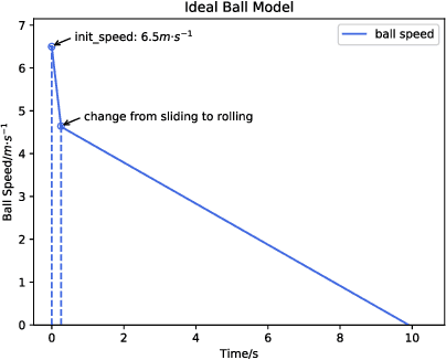 Figure 4 for Champion Team Paper: Dynamic Passing-Shooting Algorithm Based on CUDA of The RoboCup SSL 2019 Champion