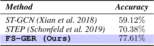 Figure 4 for Learning Unseen Emotions from Gestures via Semantically-Conditioned Zero-Shot Perception with Adversarial Autoencoders