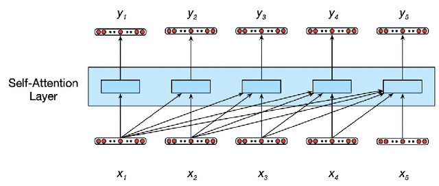 Figure 4 for Language Model Evaluation in Open-ended Text Generation