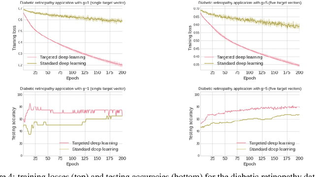 Figure 4 for Targeted Deep Learning: Framework, Methods, and Applications