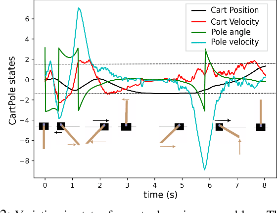 Figure 2 for FORESEE: Model-based Reinforcement Learning using Unscented Transform with application to Tuning of Control Barrier Functions