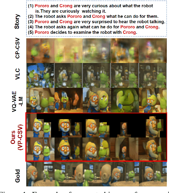 Figure 1 for Character-Centric Story Visualization via Visual Planning and Token Alignment