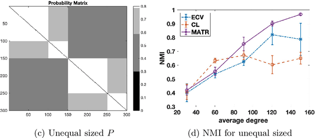 Figure 2 for A Unified Framework for Tuning Hyperparameters in Clustering Problems