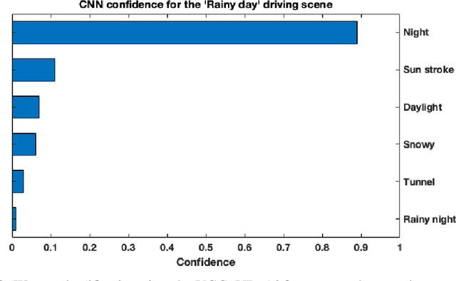 Figure 2 for Novelty Detection and Learning from Extremely Weak Supervision