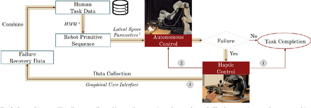 Figure 2 for Elly: A Real-Time Failure Recovery and Data Collection System for Robotic Manipulation