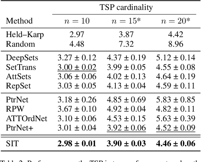 Figure 4 for Set Interdependence Transformer: Set-to-Sequence Neural Networks for Permutation Learning and Structure Prediction