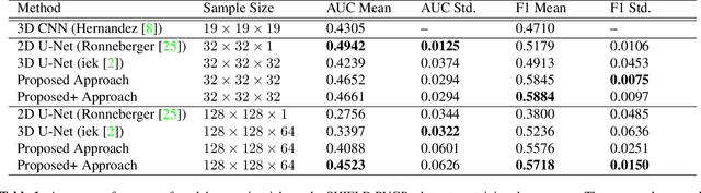 Figure 2 for Self-Supervised Feature Extraction for 3D Axon Segmentation
