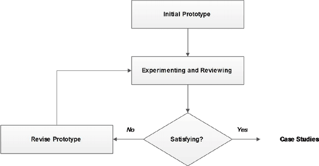 Figure 1 for Learning Analytics in Massive Open Online Courses