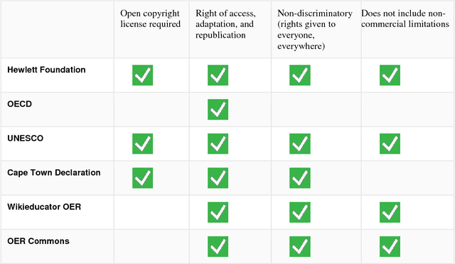 Figure 2 for Learning Analytics in Massive Open Online Courses