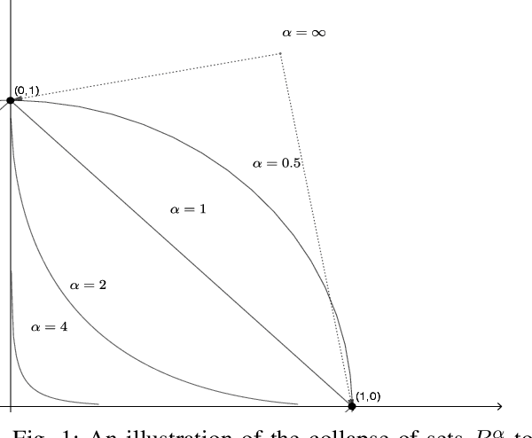 Figure 1 for Dynamic social learning under graph constraints