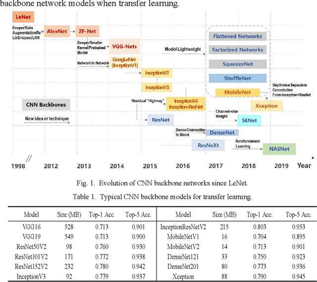 Figure 1 for Evaluation and Comparison of Deep Learning Methods for Pavement Crack Identification with Visual Images