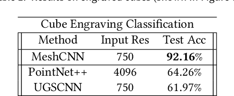 Figure 4 for MeshCNN: A Network with an Edge