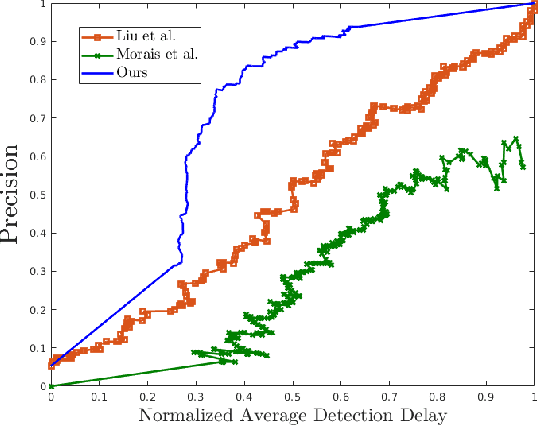 Figure 3 for A Modular and Unified Framework for Detecting and Localizing Video Anomalies