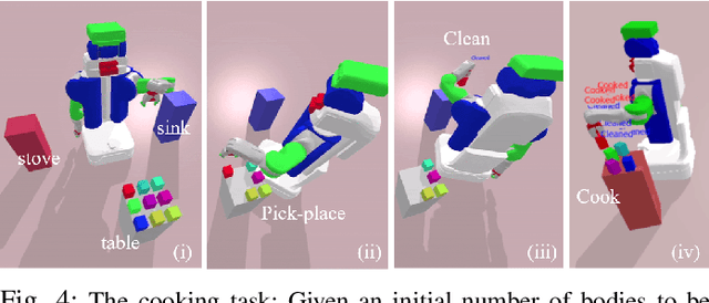 Figure 4 for Extended Task and Motion Planning of Long-horizon Robot Manipulation