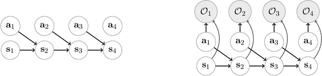 Figure 1 for Integration of Imitation Learning using GAIL and Reinforcement Learning using Task-achievement Rewards via Probabilistic Generative Model