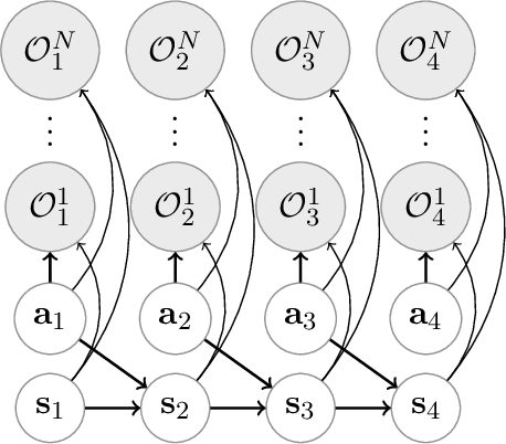 Figure 3 for Integration of Imitation Learning using GAIL and Reinforcement Learning using Task-achievement Rewards via Probabilistic Generative Model