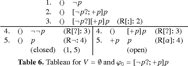 Figure 2 for Tableaux for Dynamic Logic of Propositional Assignments
