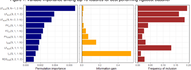 Figure 2 for Machine-learning classifiers for logographic name matching in public health applications: approaches for incorporating phonetic, visual, and keystroke similarity in large-scale probabilistic record linkage