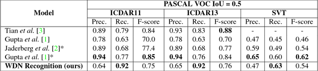 Figure 2 for WordFence: Text Detection in Natural Images with Border Awareness