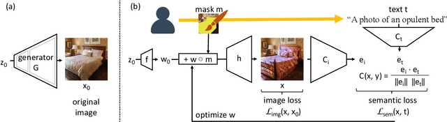 Figure 2 for Paint by Word