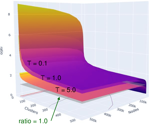 Figure 3 for Efficient block contrastive learning via parameter-free meta-node approximation
