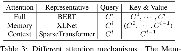 Figure 4 for Exploring Discourse Structures for Argument Impact Classification