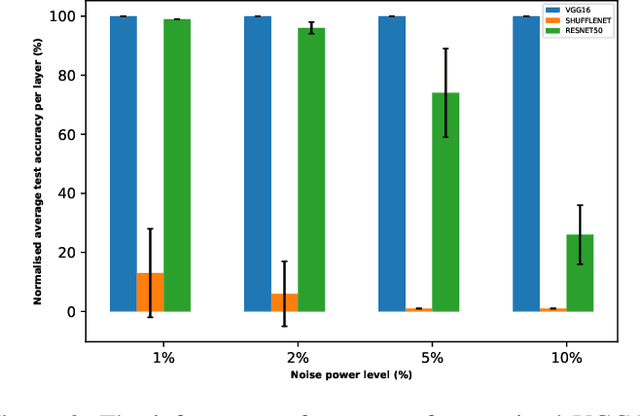 Figure 3 for Benchmarking Inference Performance of Deep Learning Models on Analog Devices