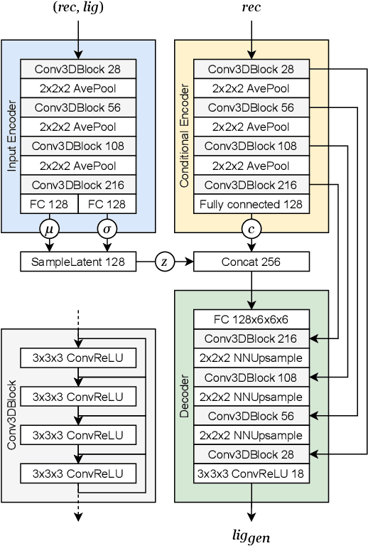Figure 3 for Generating 3D Molecules Conditional on Receptor Binding Sites with Deep Generative Models