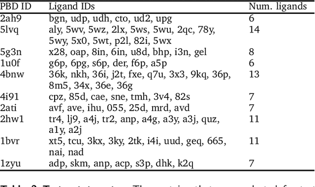 Figure 4 for Generating 3D Molecules Conditional on Receptor Binding Sites with Deep Generative Models