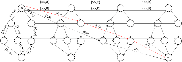 Figure 3 for Trace Recovery from Stochastically Known Logs