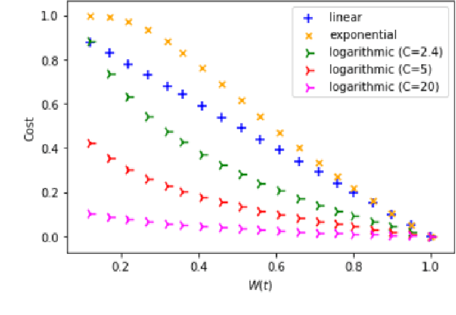Figure 4 for Trace Recovery from Stochastically Known Logs