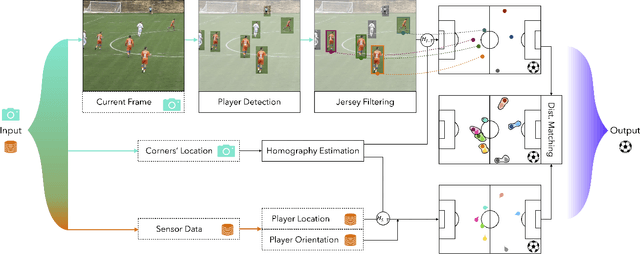 Figure 3 for Learning Football Body-Orientation as a Matter of Classification