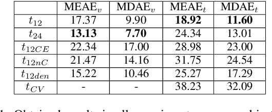 Figure 2 for Learning Football Body-Orientation as a Matter of Classification