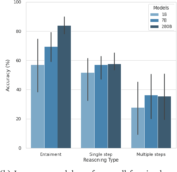 Figure 3 for Selection-Inference: Exploiting Large Language Models for Interpretable Logical Reasoning