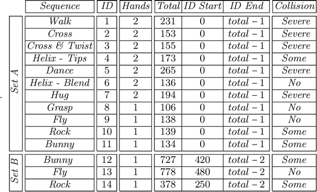 Figure 1 for Capturing Hand Motion with an RGB-D Sensor, Fusing a Generative Model with Salient Points