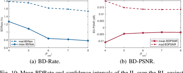 Figure 2 for Efficient Bitrate Ladder Construction for Content-Optimized Adaptive Video Streaming